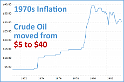 Crude Oil 1970s